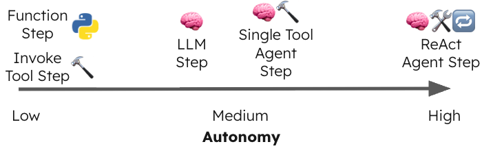 PlanBuilderV2 steps by autonomy